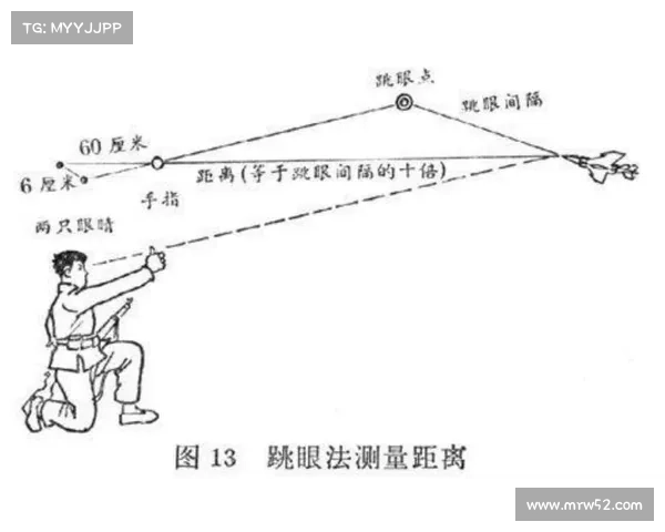 《三角测量行动》运动的秘密措施详解 《三角测量行动》运动的秘密措施详解