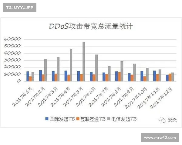 易受攻击的Zyxel设备被DDoS僵尸网络瞄准 媒体 易受攻击的Zyxel设备被DDoS僵尸网络瞄准 媒体